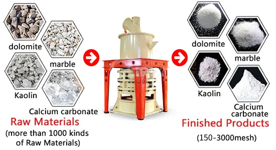 HGM ultrafine mill with material.png