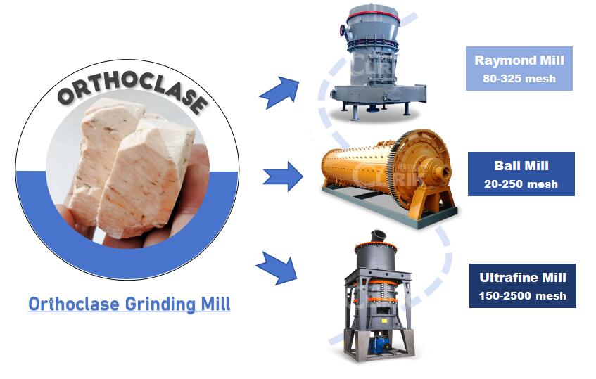 Orthoclase grinding mills.jpg