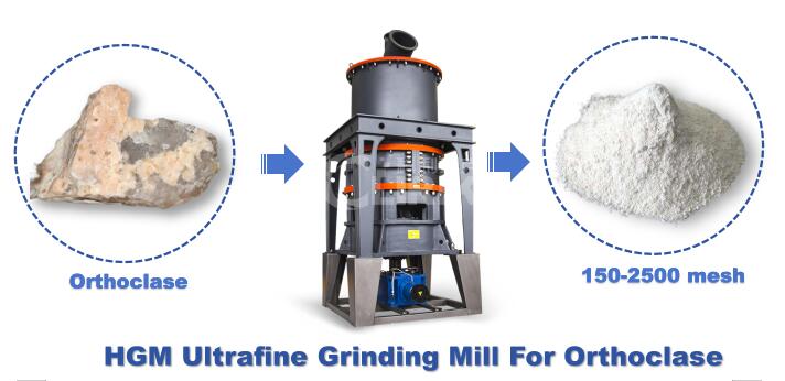 ultrafine mill for orchoclase.jpg