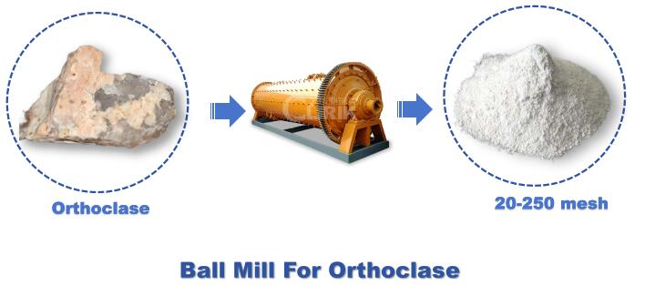 Ball Mill For Orthoclase.jpg