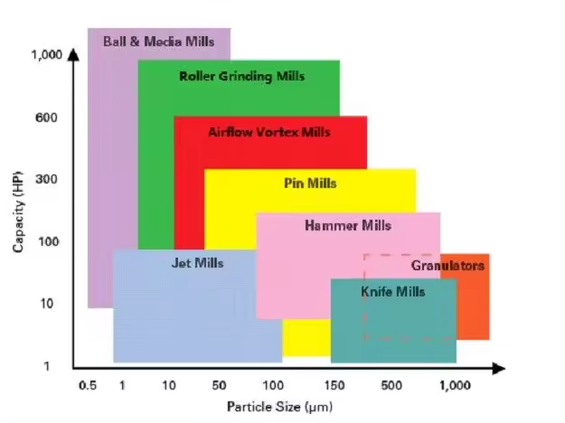 The different characters in the various mills.png