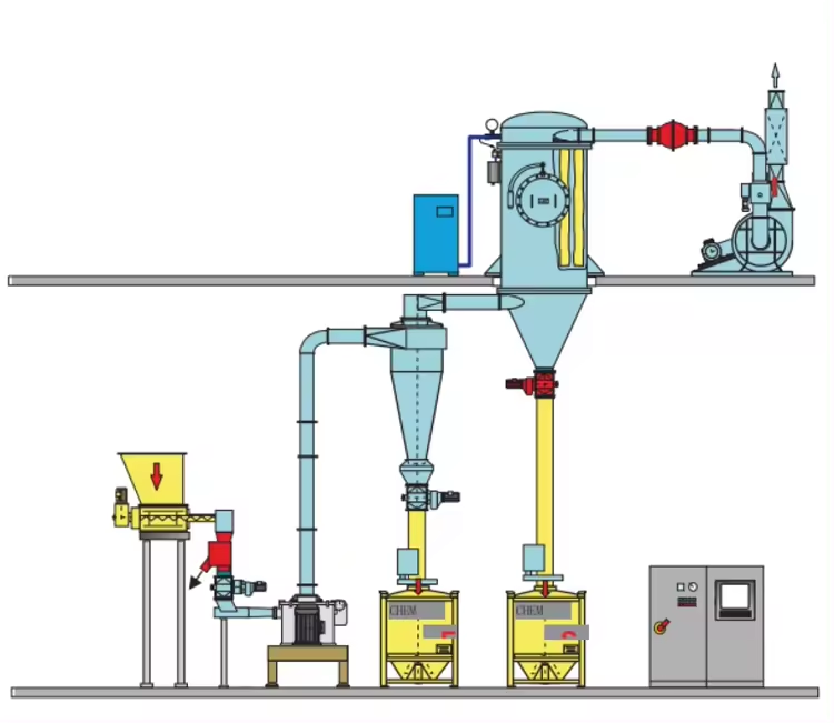 Air Classifying Mill Working Principle.png