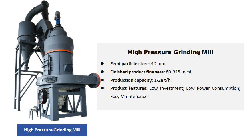 aa-high pressure grinding mill.jpg