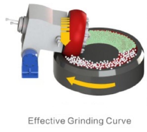 high grinding curve.jpg