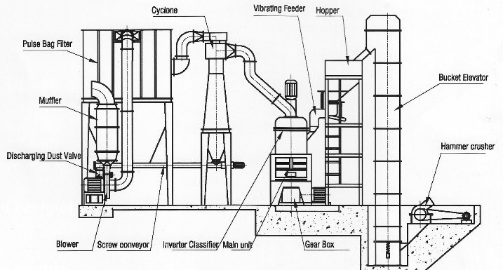 HGM Series Ultrafine Grinding Mill Structure.jpg